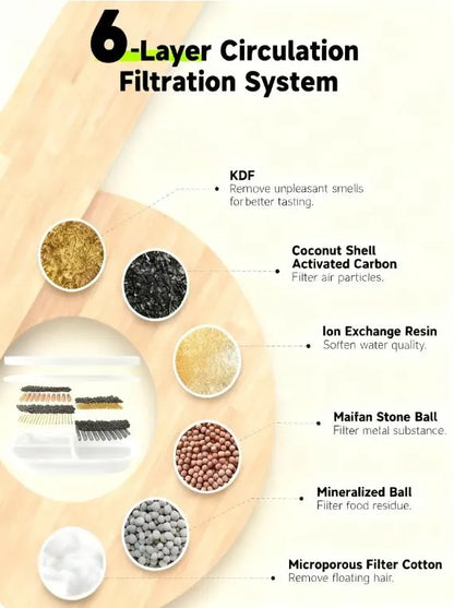 8-Pack Fountain Filters, 6-Layer with Pre-Filter Sponges, Wireless Compatible