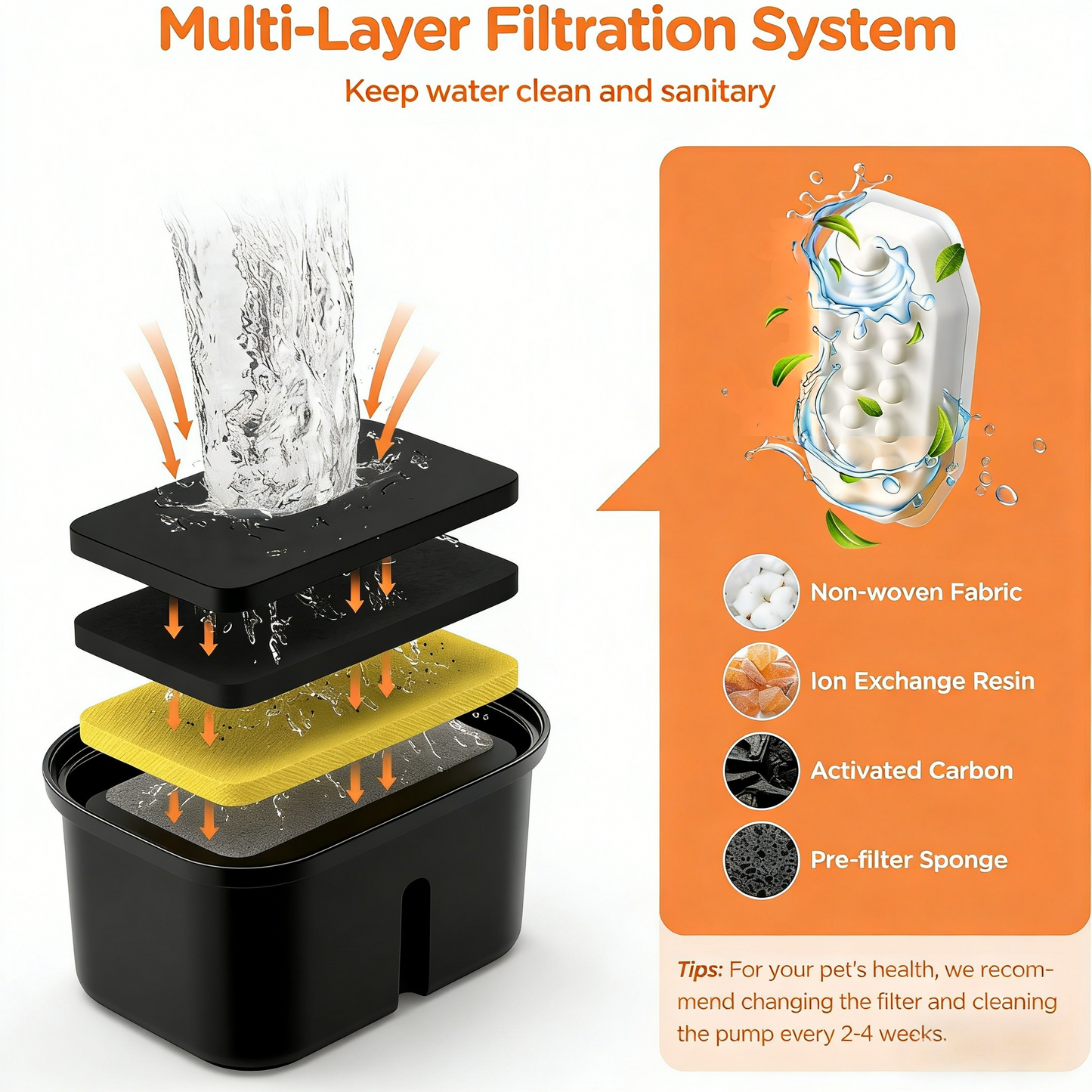 Pet Water Fountain with Dual Flow Design