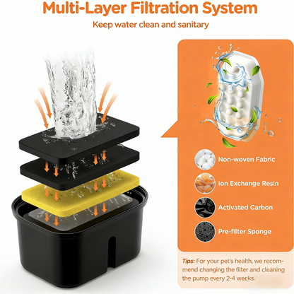 Pet Water Fountain with Dual Flow Design